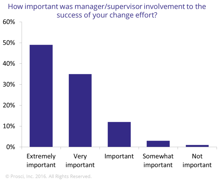 2009_26_manager_importance-1-768x633.png