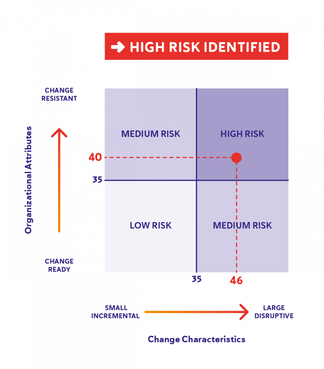 nexum_graphes_13mai_change-characteristics-en_v231110_1.png