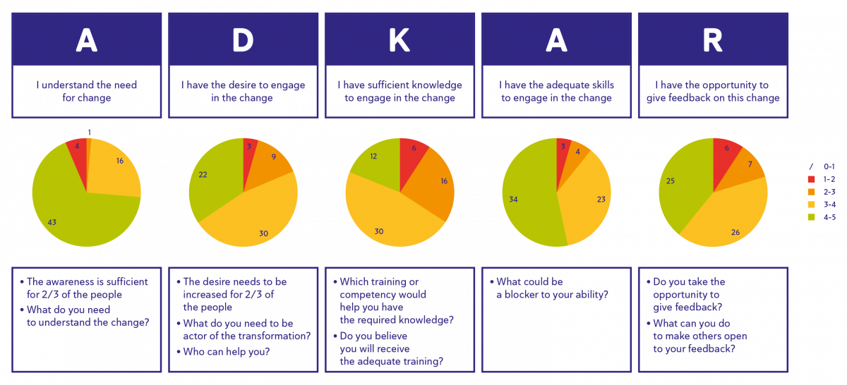 nexum_graphes_adkar-en31120.png