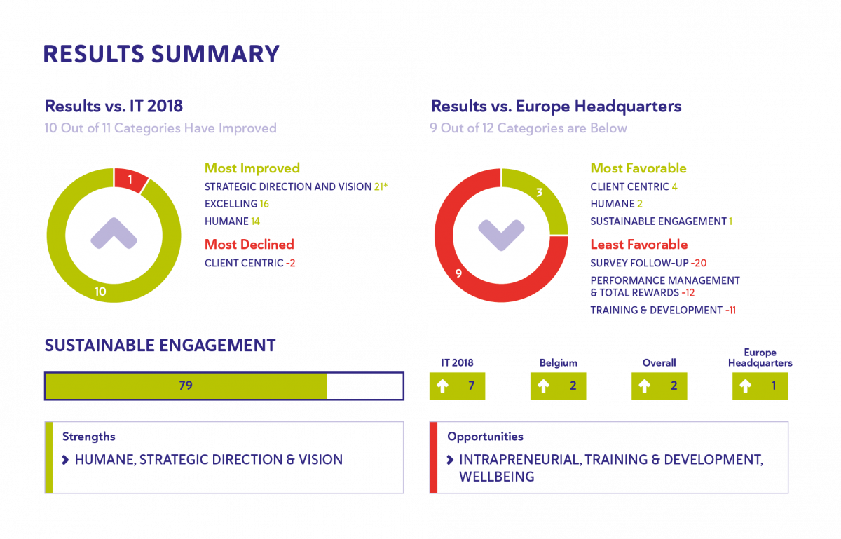 nexum_graphes_results-summary-en.png